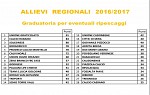 Allievi regionali 2 di 2 Allievi regionali 2 di 2